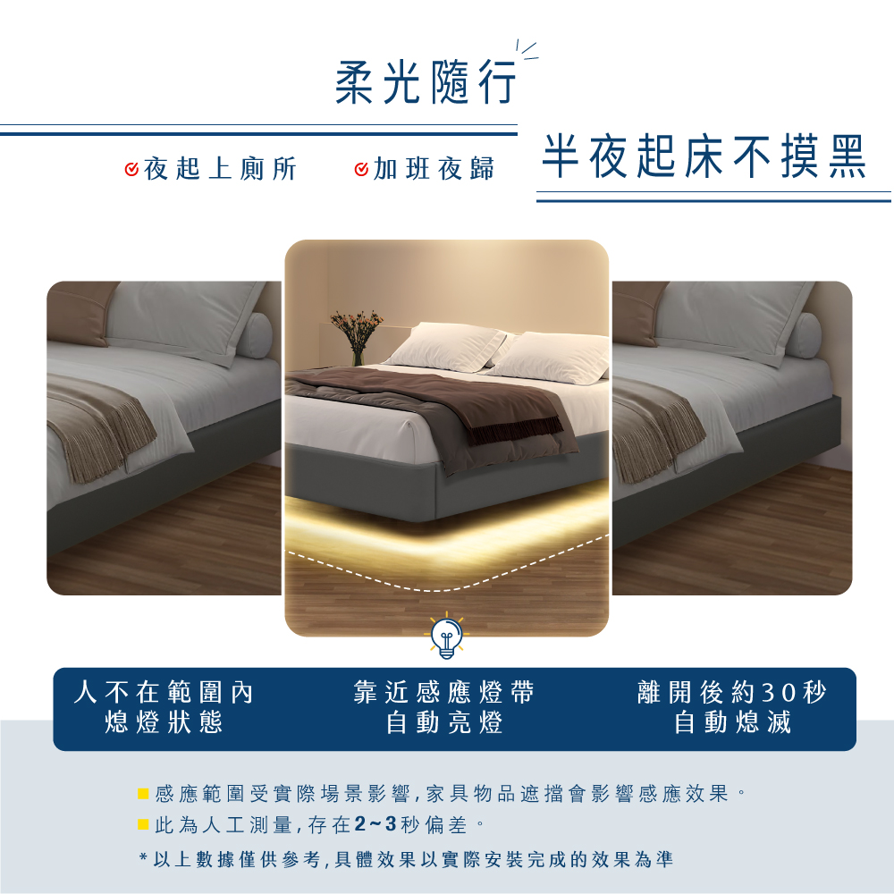感應範圍受實際場景影響,家具物品遮擋會影響感應效果。