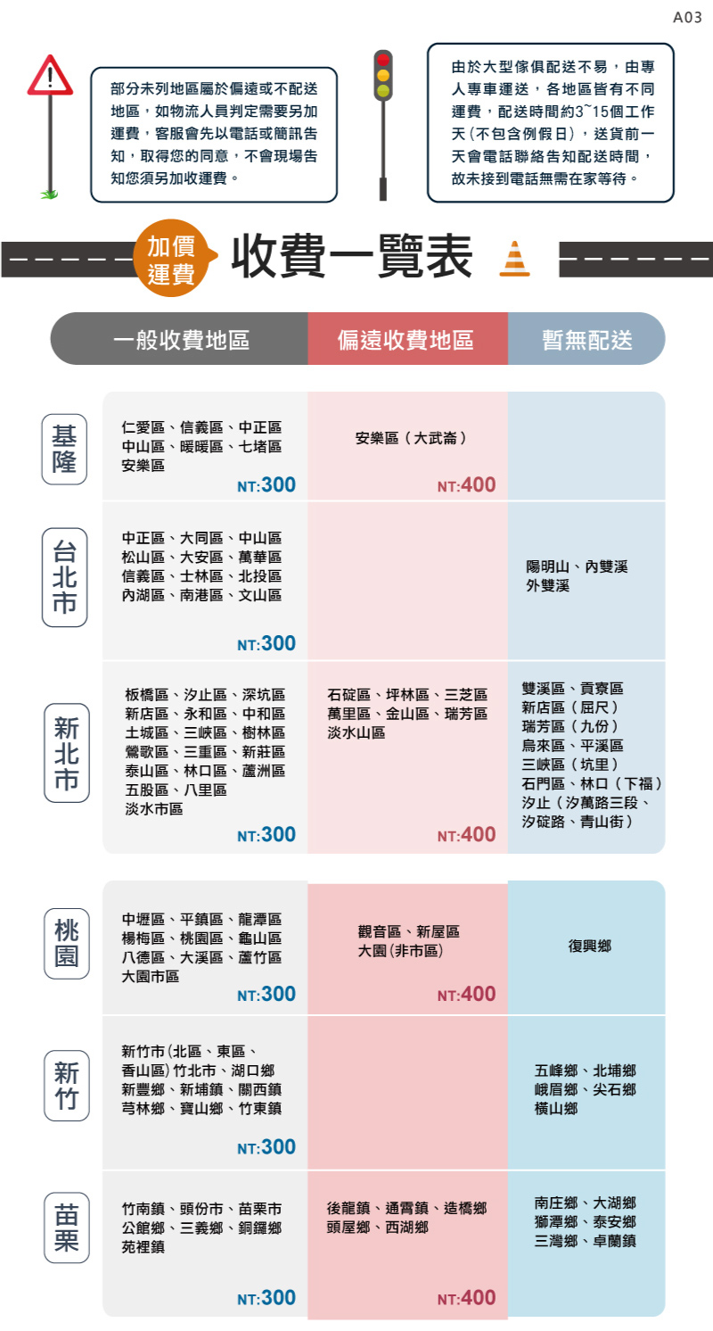 部分未列地區屬於偏遠或不配送