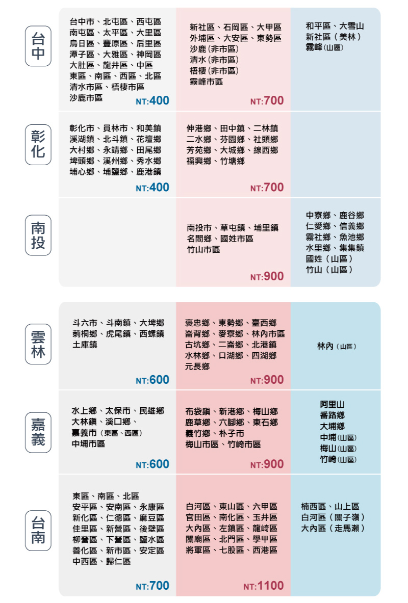 崙背鄉、麥寮鄉、林內市區
