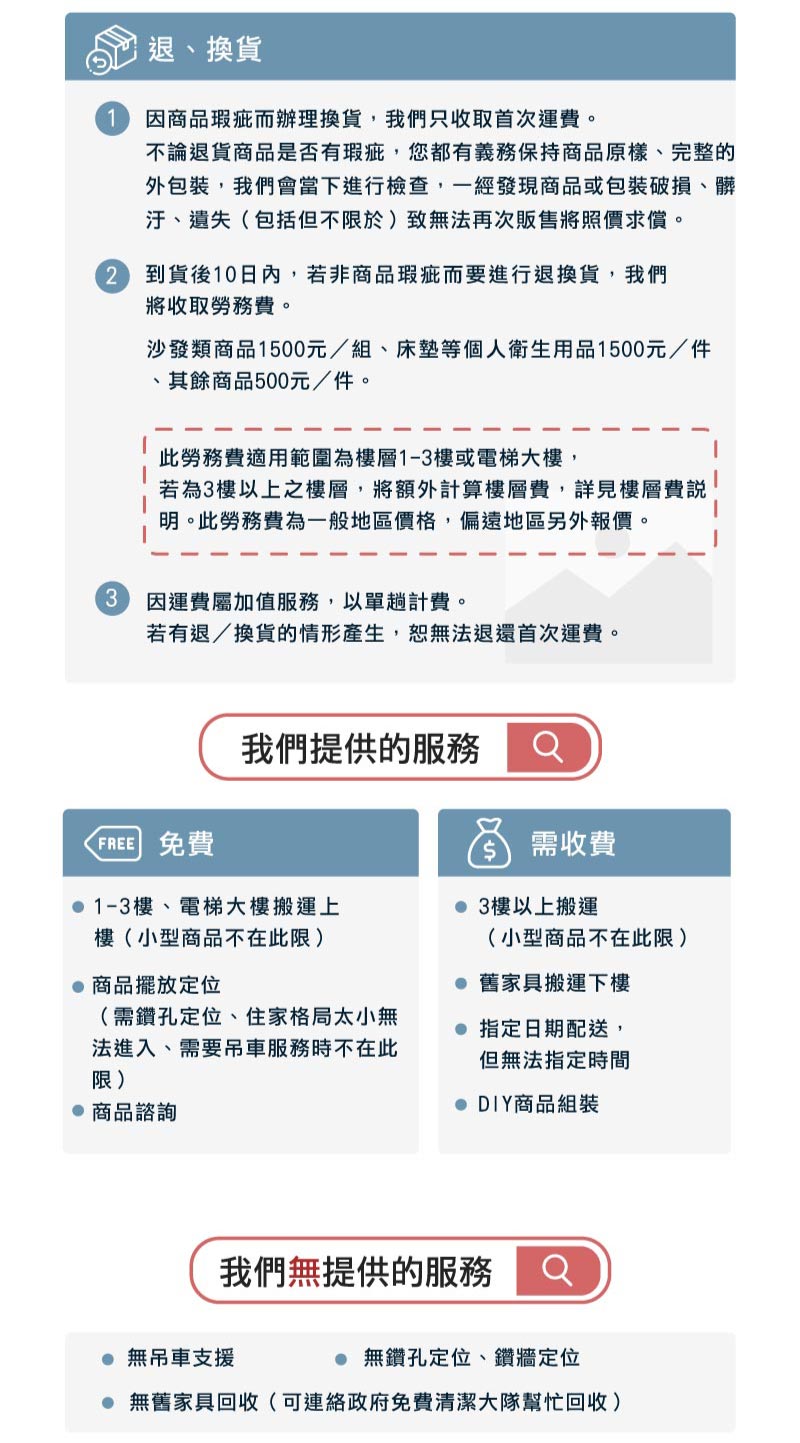 不論退貨商品是否有瑕疵,您都有義務保持商品原樣、完整的
