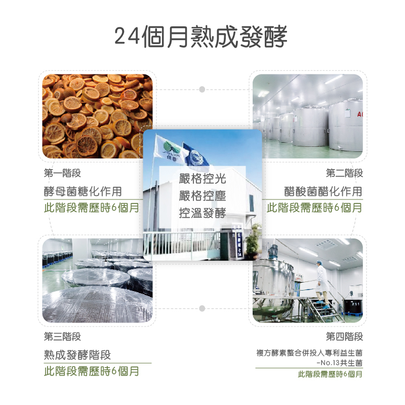 複方酵素螯合併投入專利益生菌