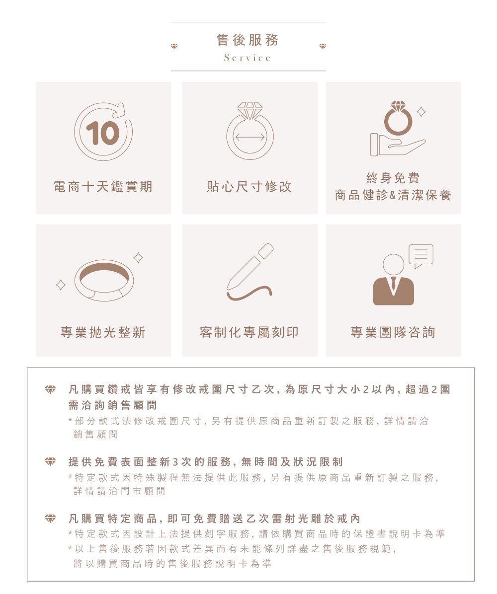 é¨åæ¬¾å¼æ³ä¿®æ¹æåå°ºå¯¸, å¦ææä¾åååéæ°è¨è£½ä¹æå, è©³æè«æ´½
