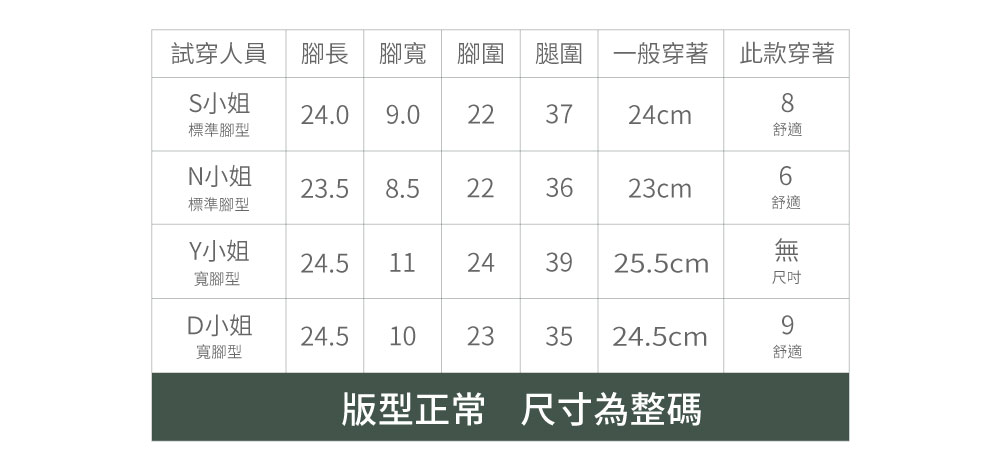 試穿人員 腳長腳寬 腳圍 腿圍 一般穿著此款穿著