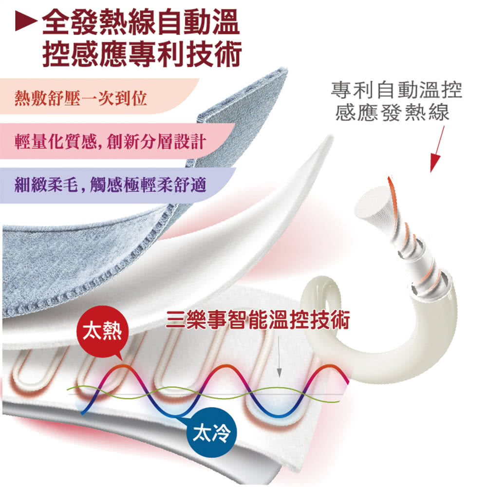 輕量化質感,創新分層設計