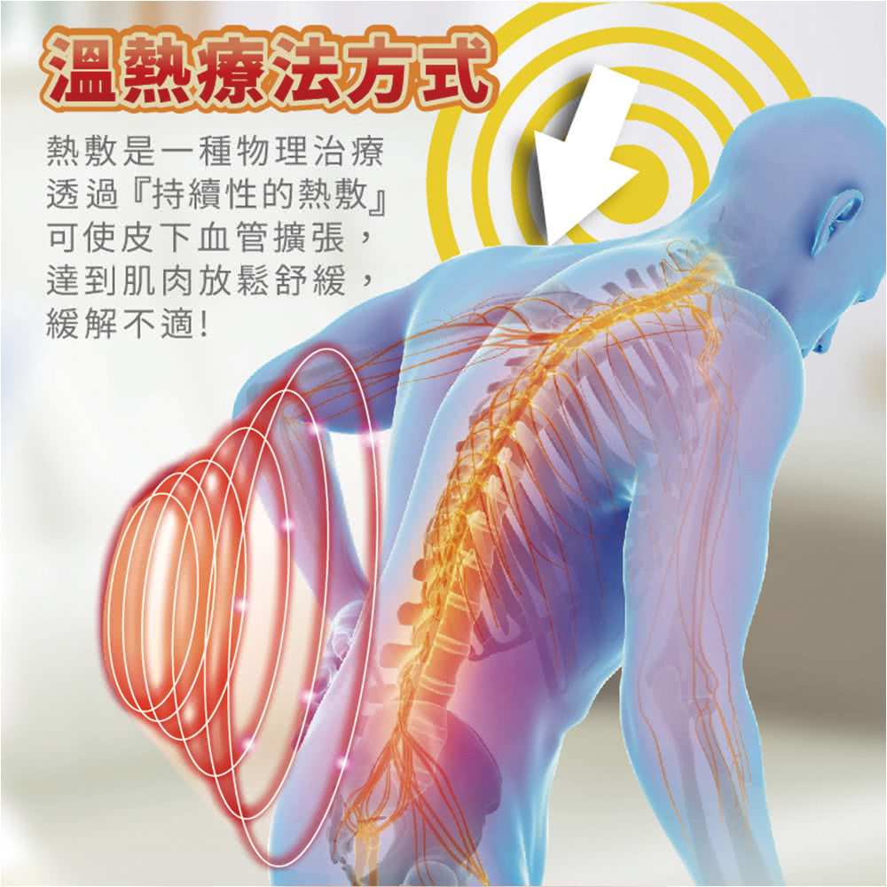 熱敷是一種物理治療