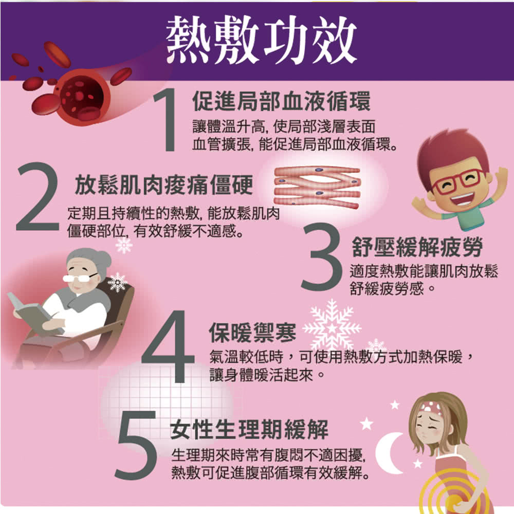 氣溫較低時,可使用熱敷方式加熱保暖,