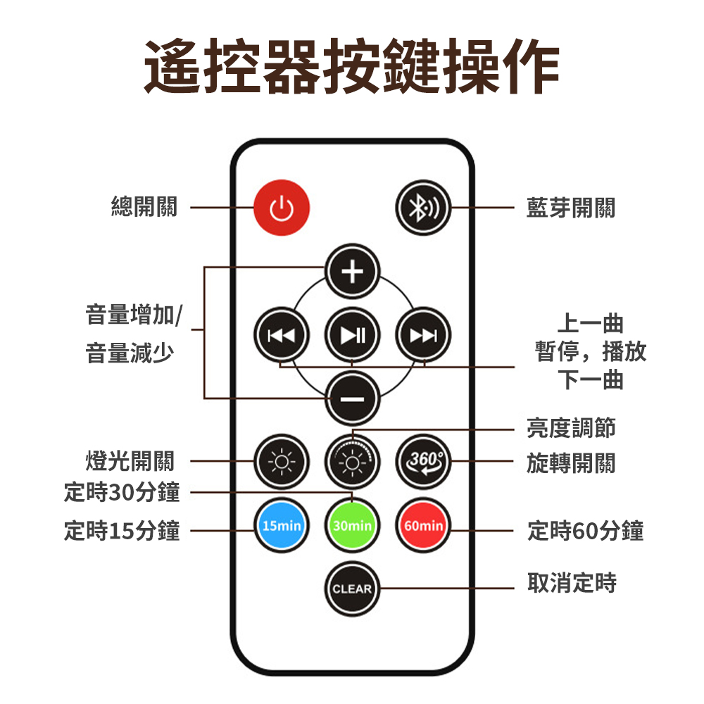éæ§å¨æéµæä½