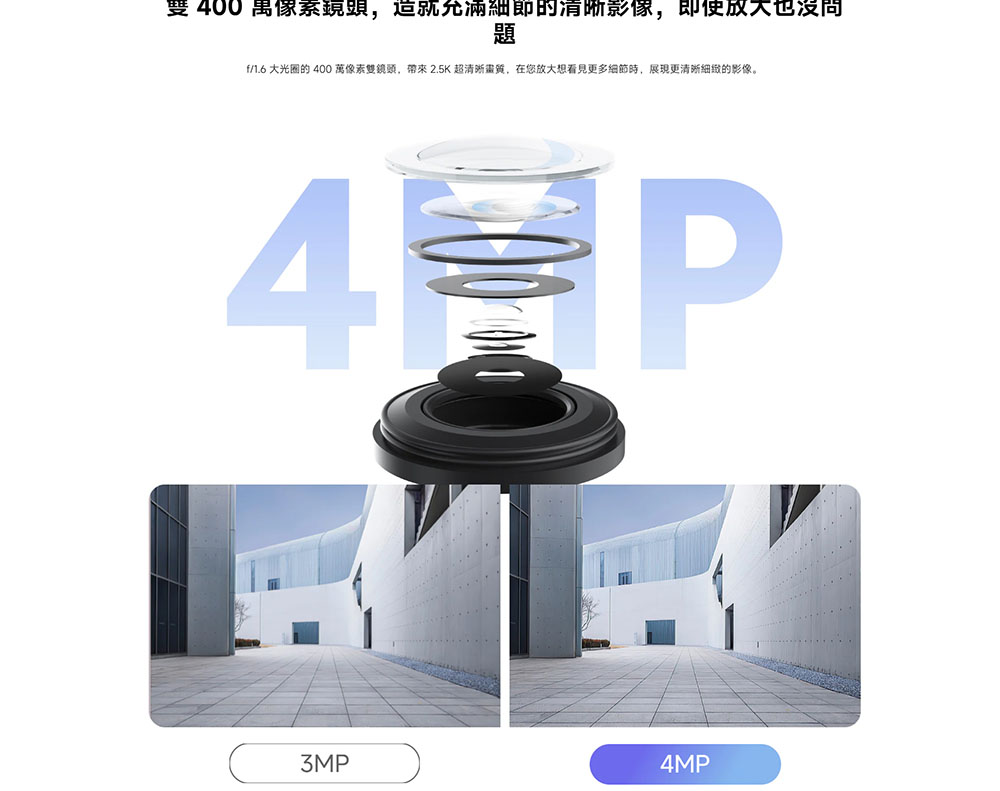 雙400萬像素鏡頭,這就允滿細節的清晰影像,即使放大也沒問 f1.6 大光圈的 400 萬像素雙鏡頭,帶來2.5K 超清晰畫質,在您放大想看見更多細節時,展現更清晰細緻的影像。 4誾P