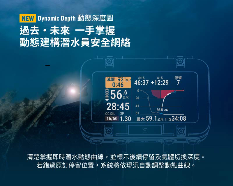 æ¸æ¥ææ¡å³ææ½æ°´åææ²ç·,ä¸¦æ¨ç¤ºå¾çºåçåæ°£é«åææ·±åº¦ã