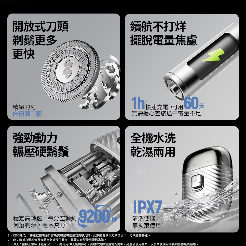 3、60天按照正常每日使用12min,約可用60天僅供參考,具體以實際使用情況為準。另產品使用壽命,以及單次使用時長均影響最終結果。