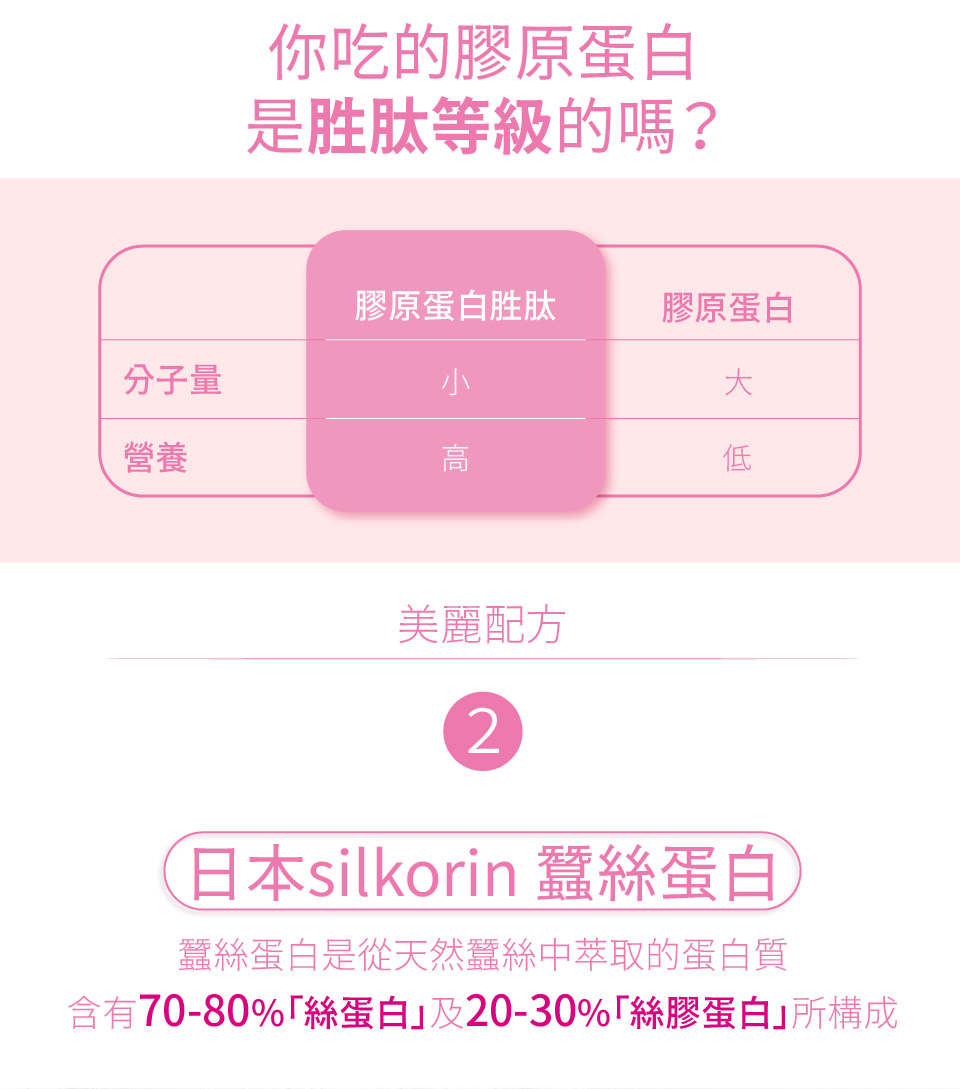 含有7080%絲蛋白及2030%絲膠蛋白所構成