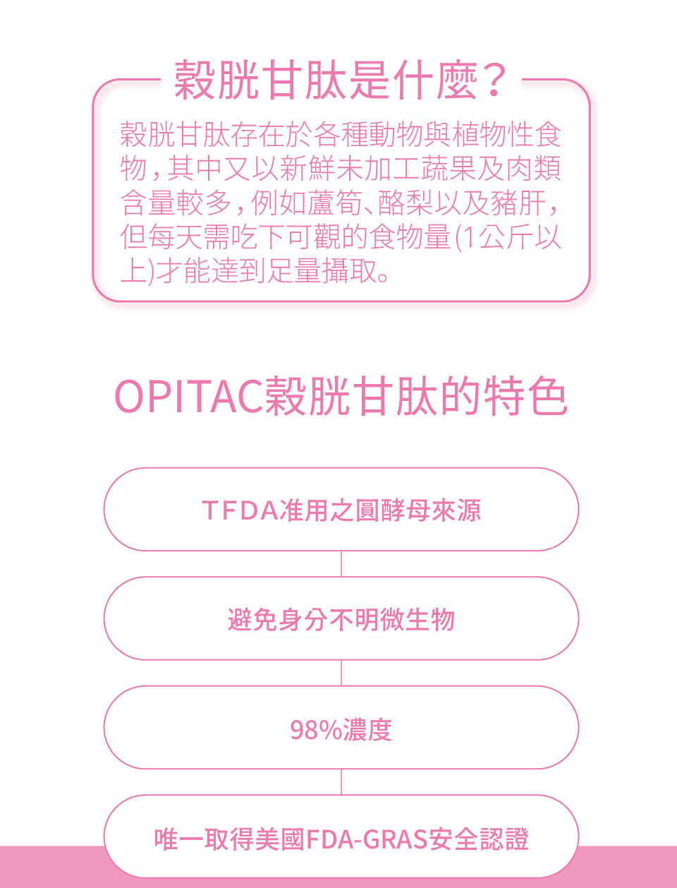 含量較多,例如蘆筍、酪梨以及豬肝,