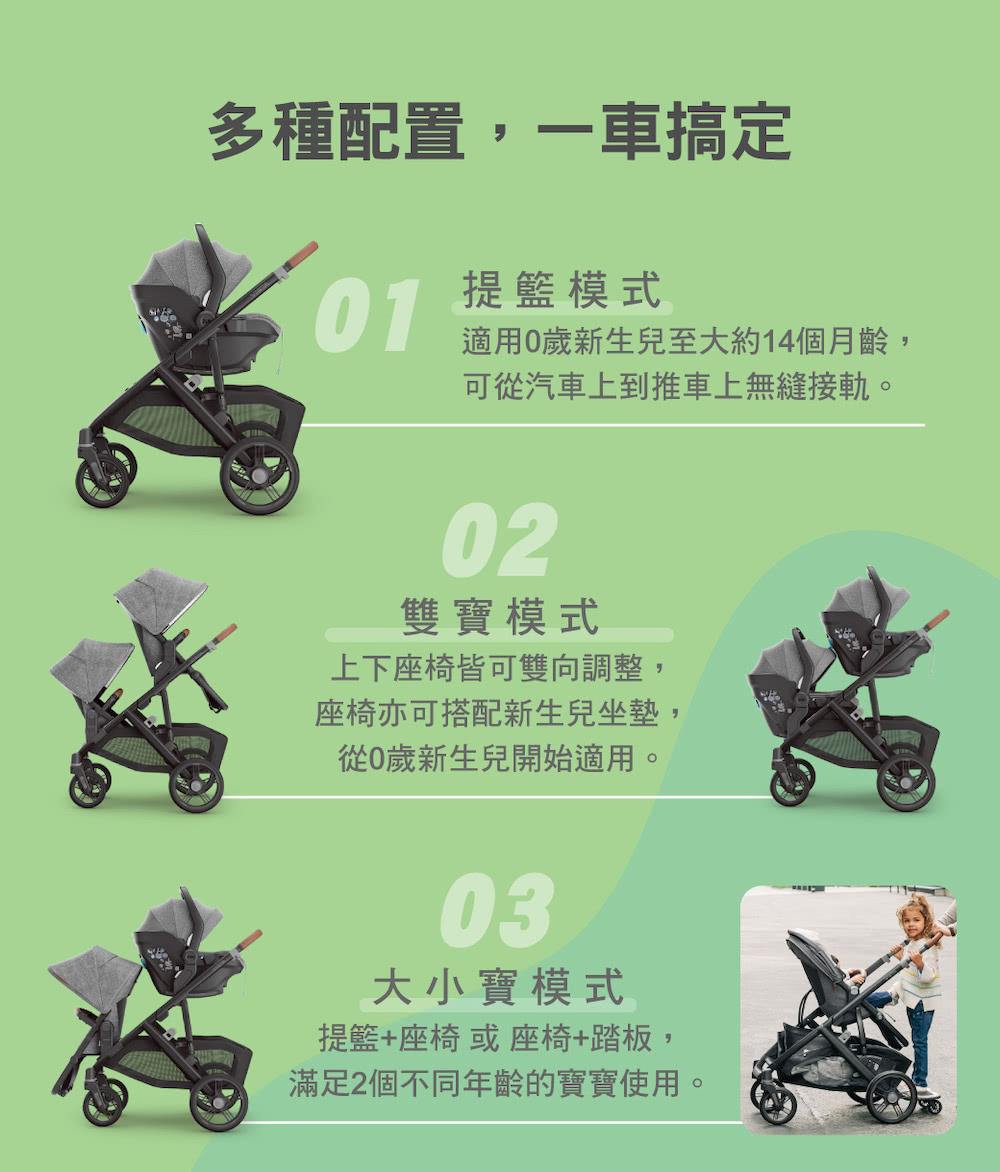 適用0歲新生兒至大約14個月齡,