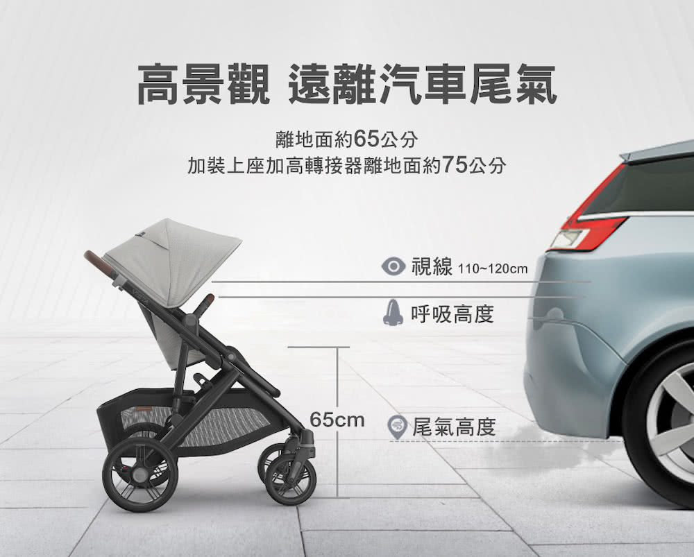 加裝上座加高轉接器離地面約75公分