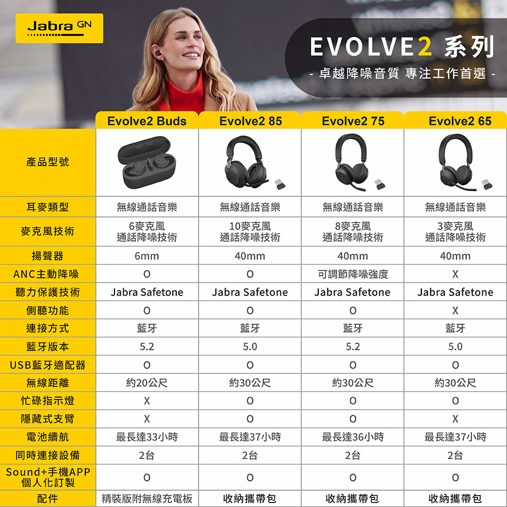 卓越降噪音質 專注工作首選