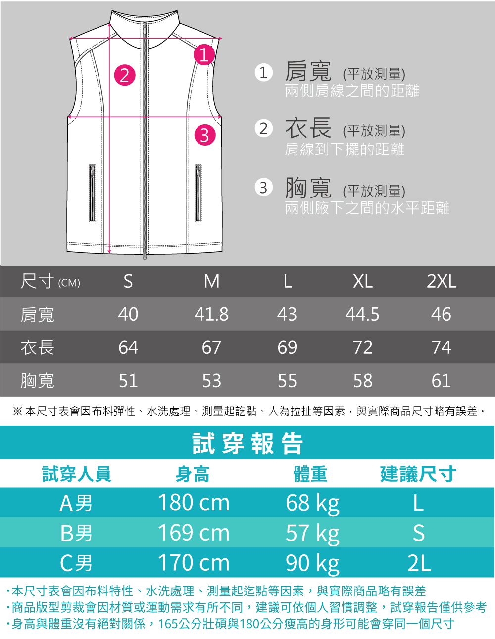 本尺寸表會因布料彈性、水洗處理、測量起訖點、人為拉扯等因素,與實際商品尺寸略有誤差。