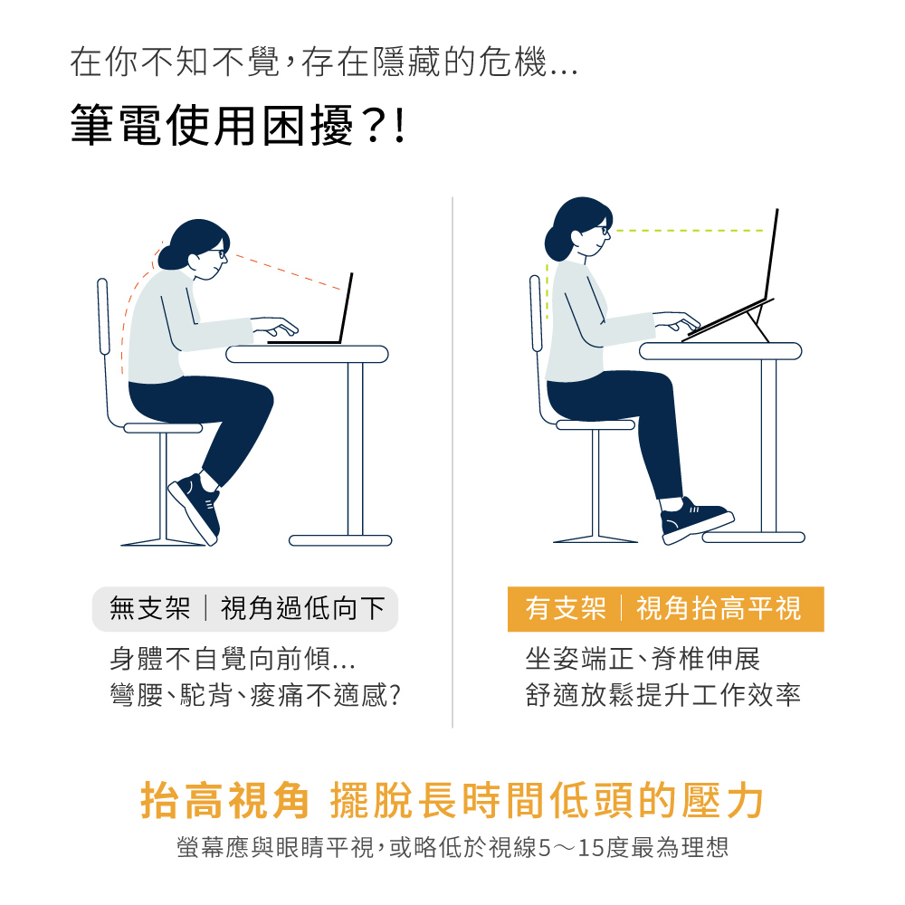 螢幕應與眼睛平視,或略低於視線515度最為理想