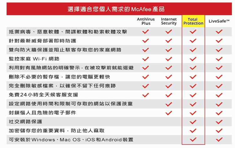 可安裝於Windows、Mac OS、iOS 和Android裝置