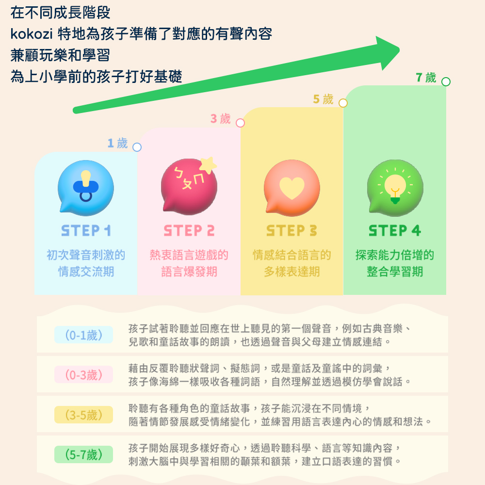 é¨èæç¯ç¼å±æåæç·è®å,ä¸¦ç·´ç¿ç¨èªè¨è¡¨éå§å¿çææåæ³æ³ã