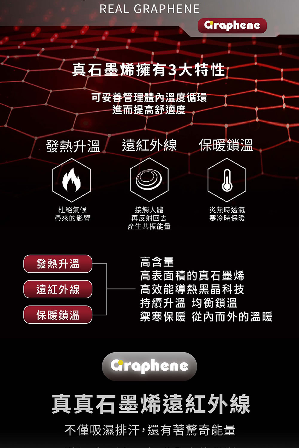 不僅吸濕排汗,還有著驚奇能量