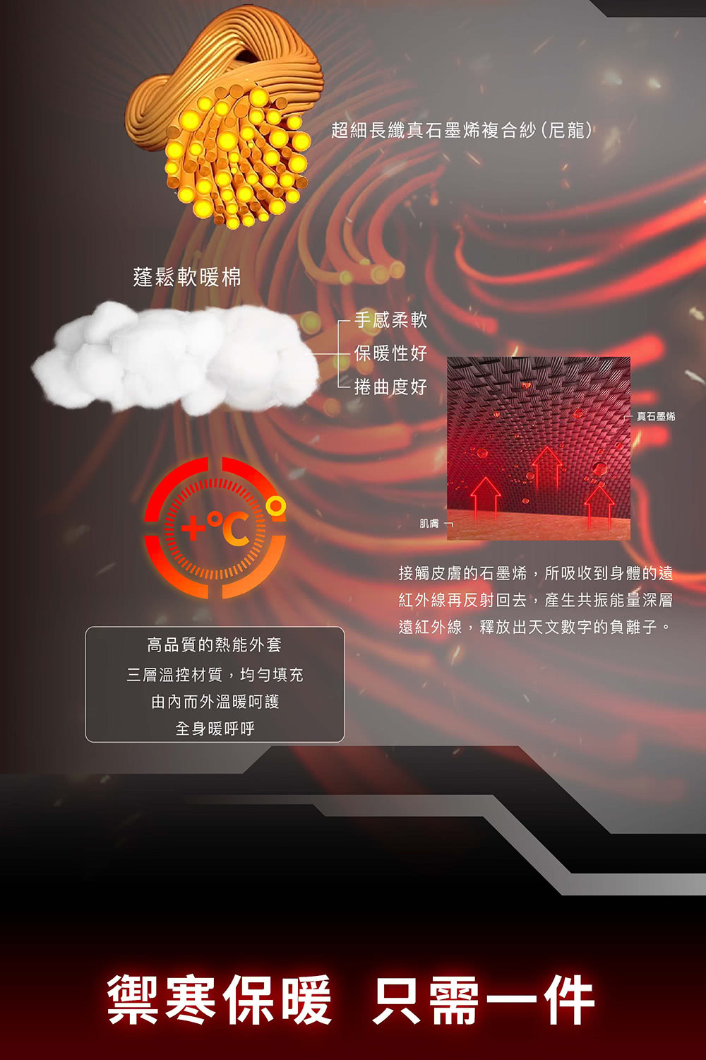 接觸皮膚的石墨烯,所吸收到身體的遠