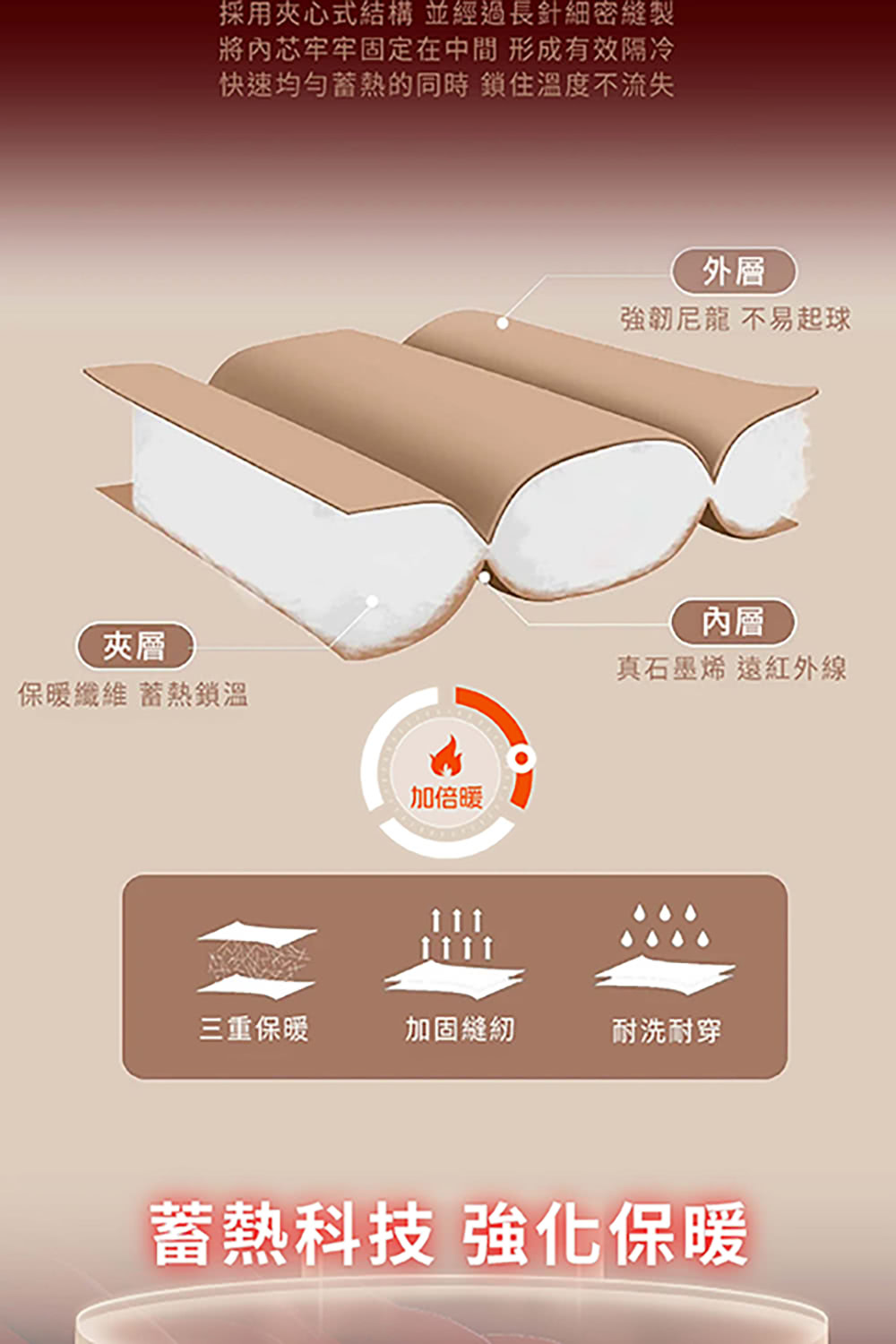 採用夾心式結構 並經過長針細密縫製
