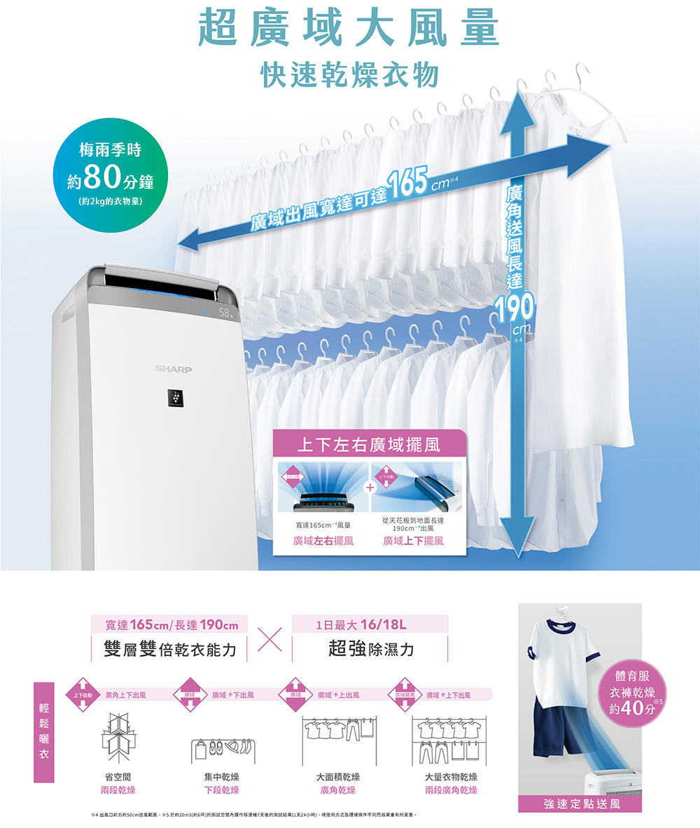 94 出風口前方的50cm選股範圍。5 於約20m3約6坪的測試空間內運作陈源機7天後的測試結果1天24小時。視使用方式及環境條件不同而效果會有所差異。