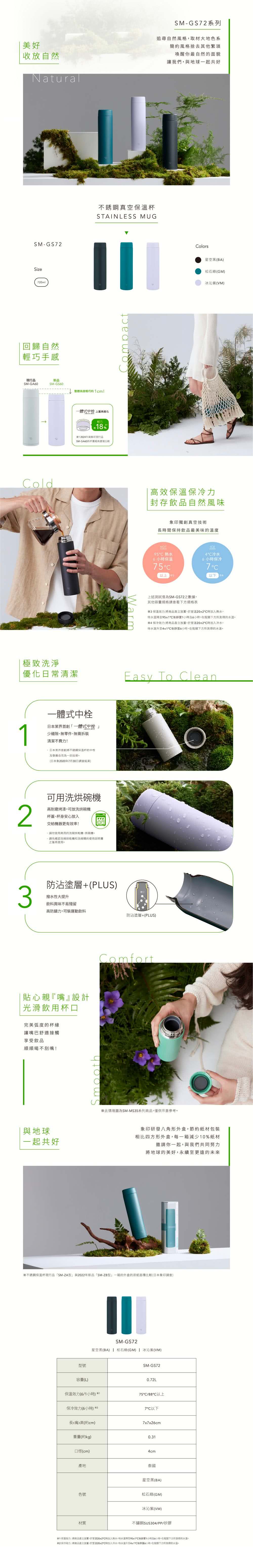 保溫效力將商品直立放置,於室溫202C時加入熱水,待水溫降至951C後靜置1小時及6小時,在瓶頸下方所測得的水溫。