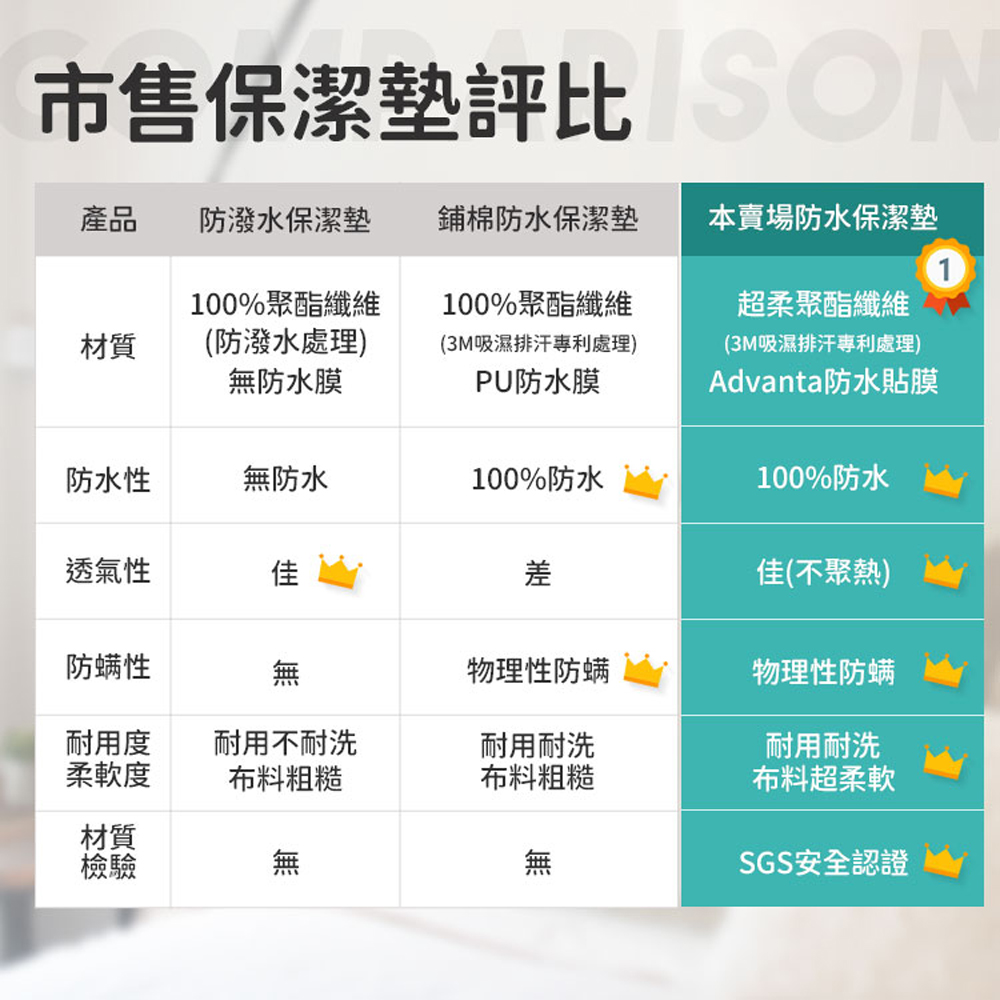 Advanta防水貼膜