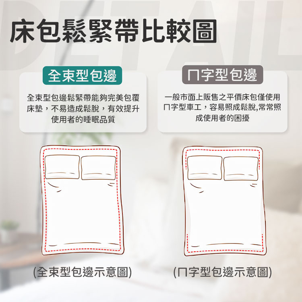 一般市面上販售之平價床包僅使用