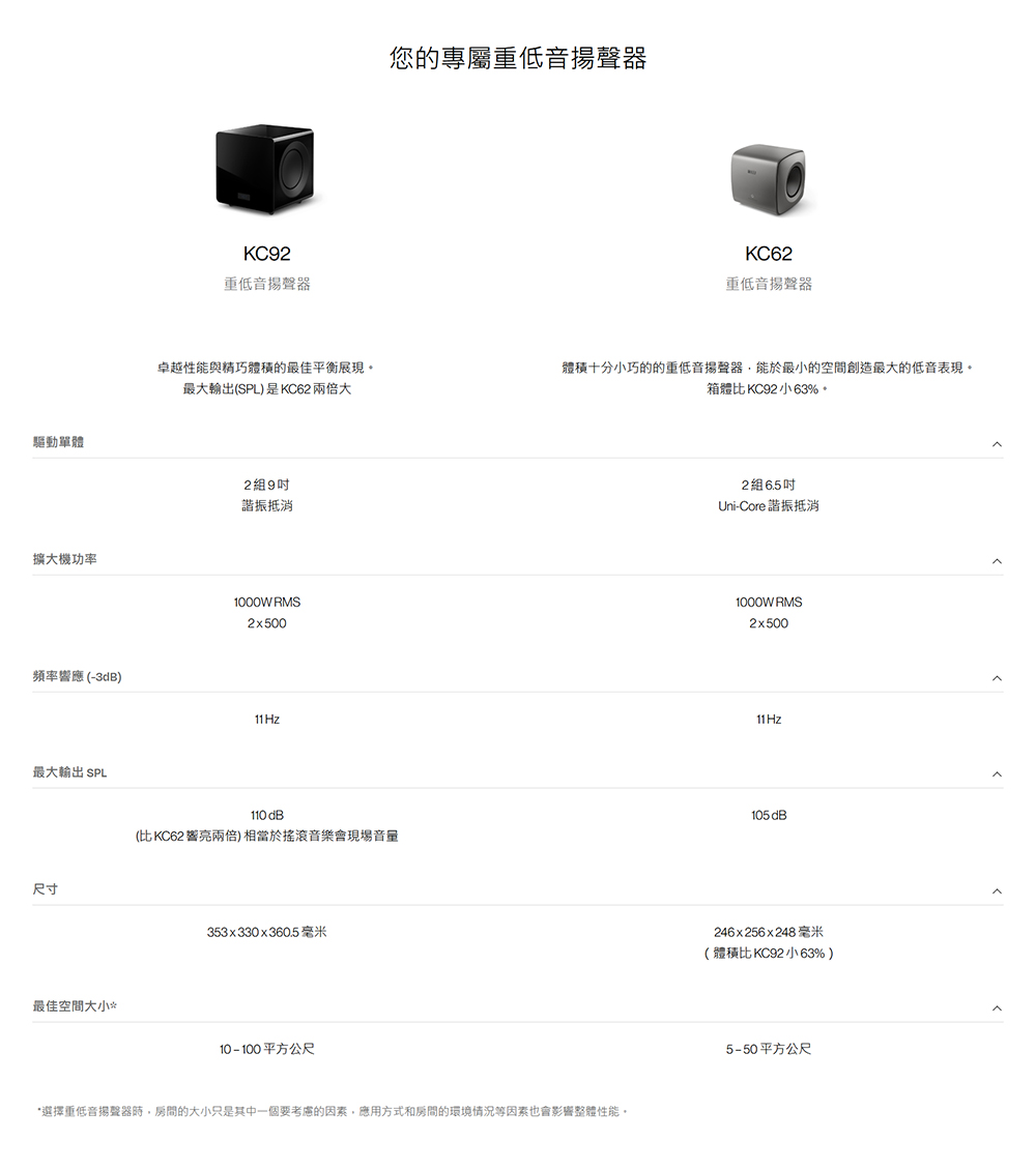 KEF英國 KC92 SUBWOOFER - 詳情4