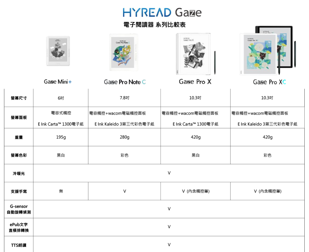 E Ink Kaleido 3第三代彩色電子紙
