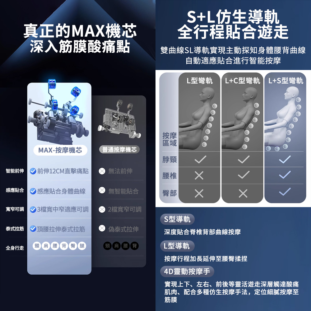 實現上下、左右、前後等靈活遊走深層觸達酸痛