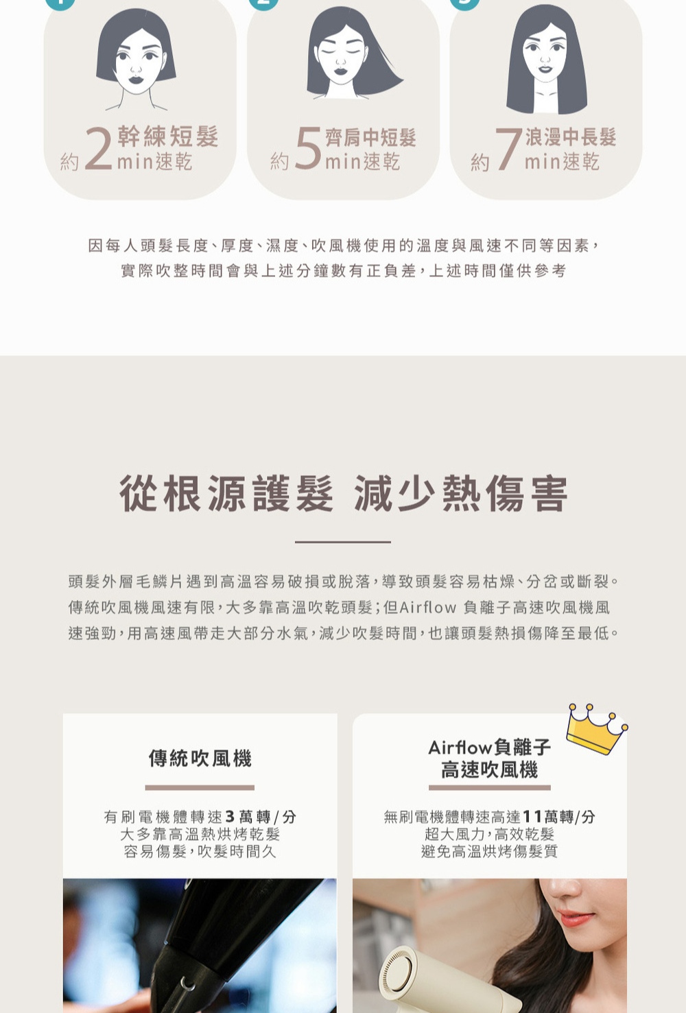 å³çµ±å¹é¢¨æ©é¢¨éæé,å¤§å¤é é«æº«å¹ä¹¾é ­é«®ä½Airflow è² é¢å­é«éå¹é¢¨æ©é¢¨