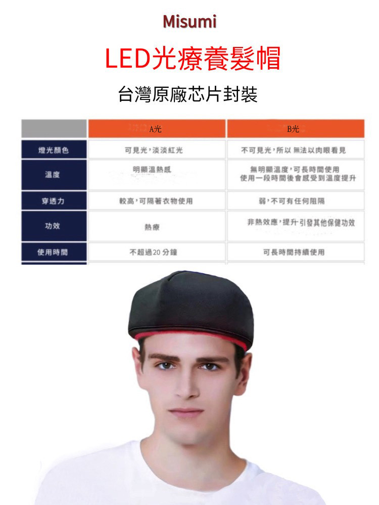 使用一段時間後會感受到溫度提升