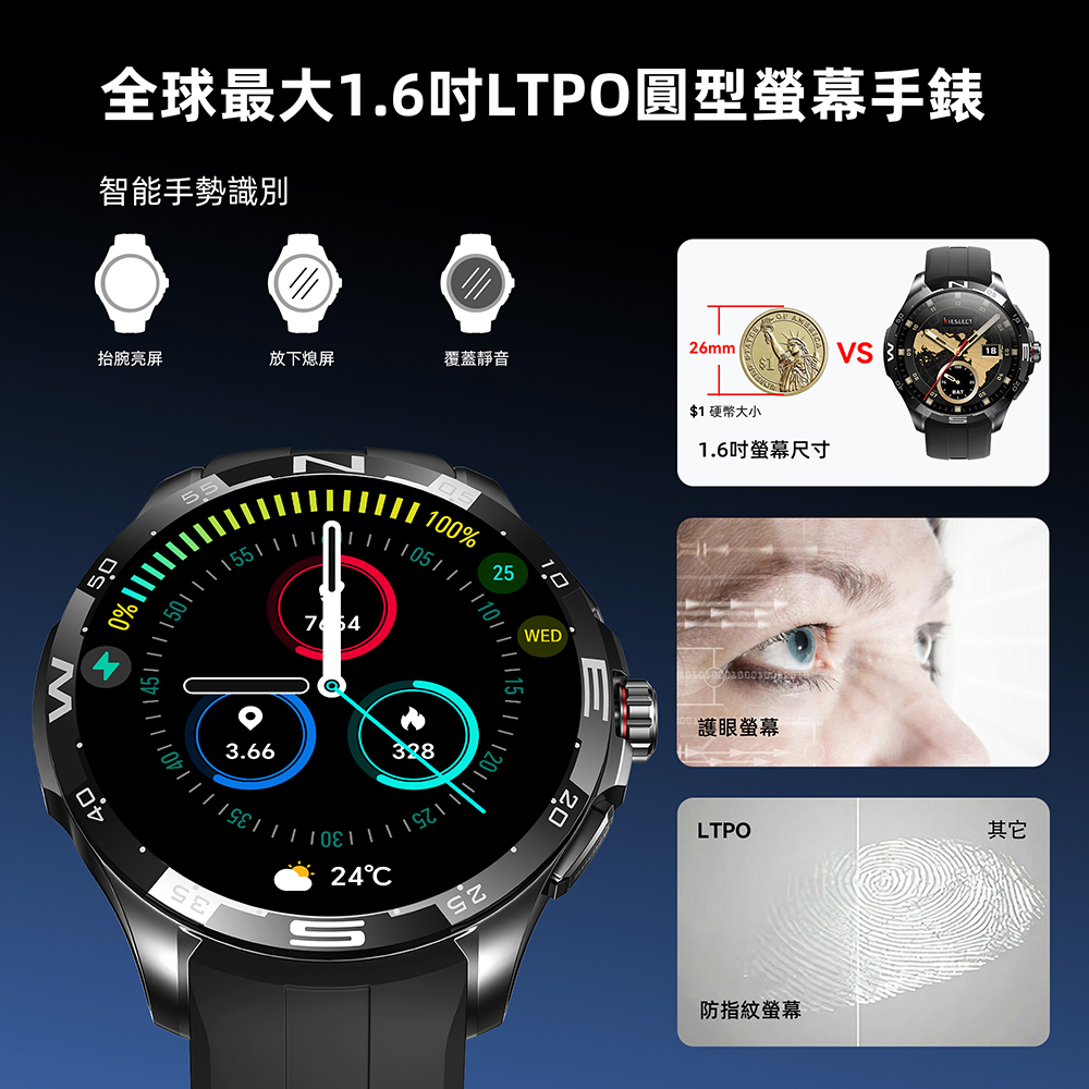 全球最大1.6吋LTPO圓型螢幕手錶