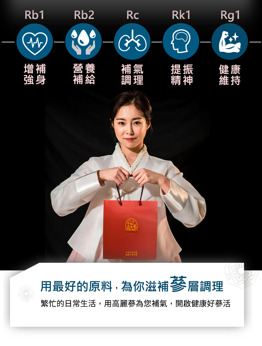 繁忙的日常生活,用高麗蔘為您補氣,開啟健康好蔘活