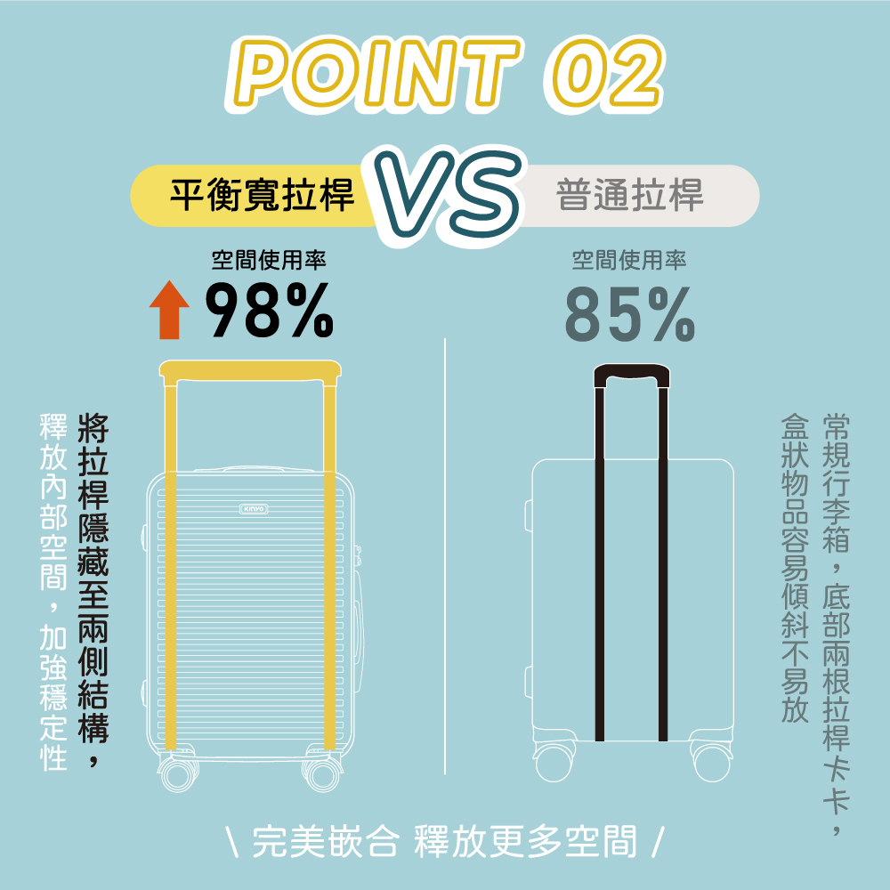 常規行李箱,底部兩根拉桿卡卡,