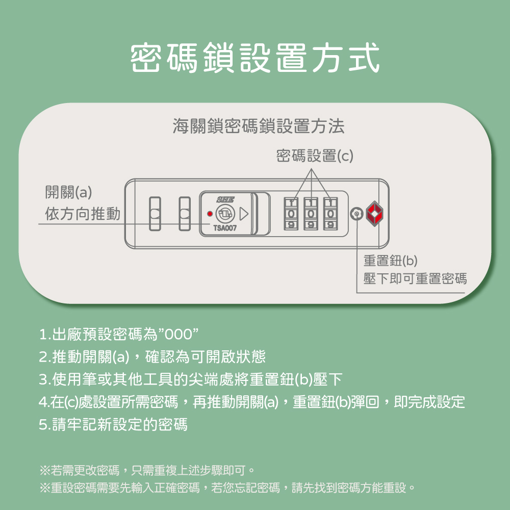 重設密碼需要先輸入正確密碼,若您忘記密碼,請先找到密碼方能重設。