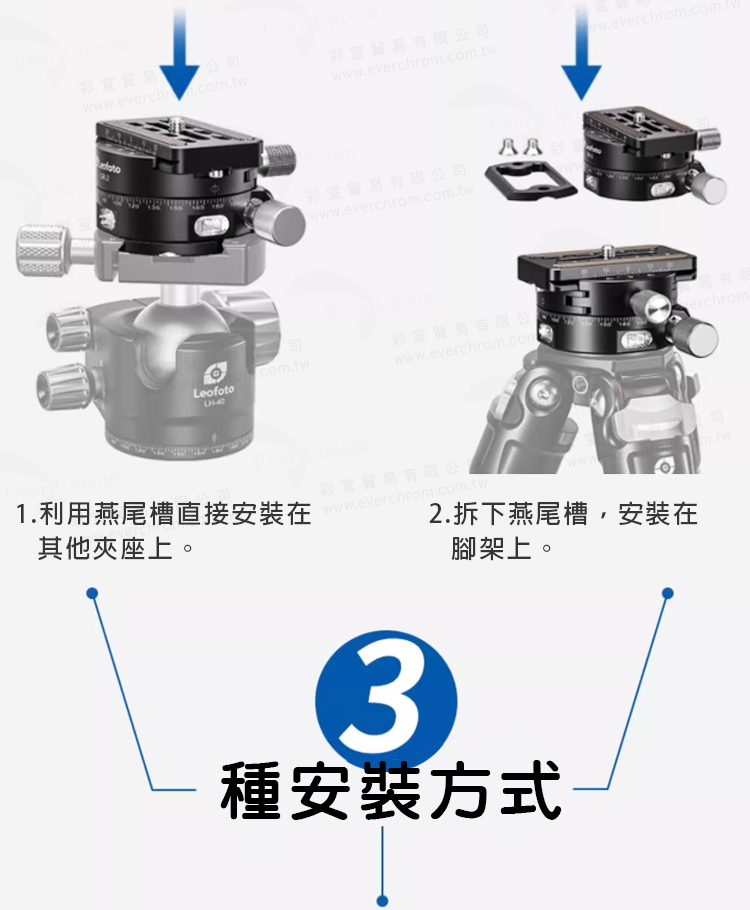 1.利用燕尾槽直接安裝在