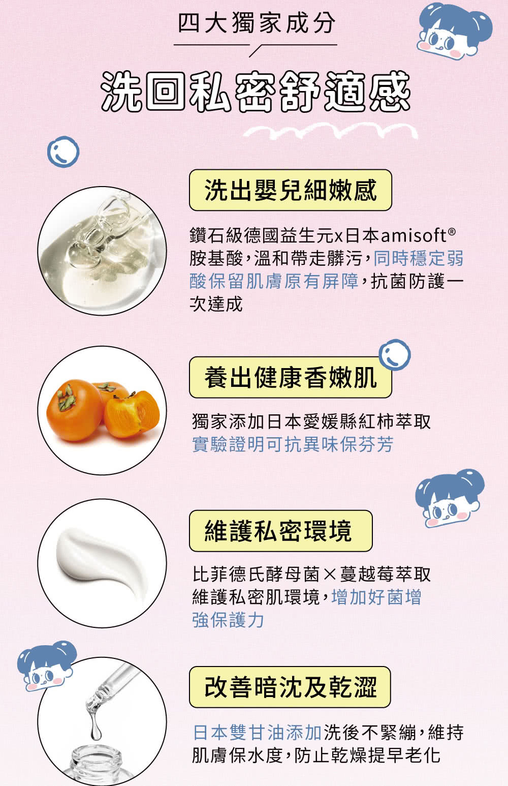 鑽石級德國益生元x日本amisoft