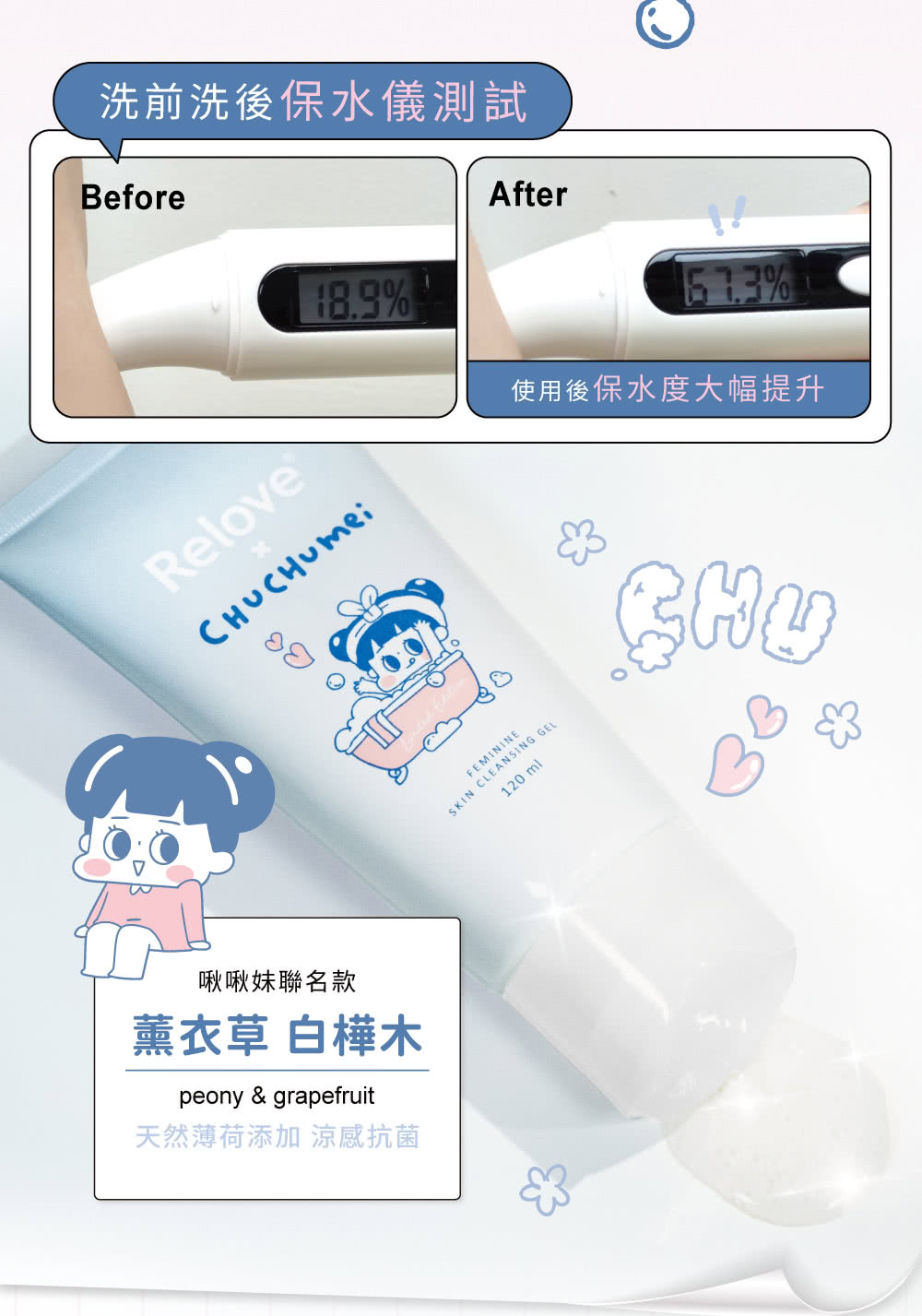 洗前洗後保水儀測試 使用後保水度大幅提升 啾啾妹聯名款 薰衣草 白樺木 天然薄荷添加 涼感抗菌 