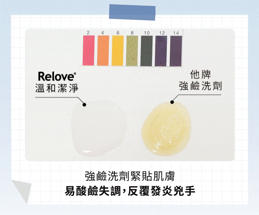 溫和潔淨 他牌 強鹼洗劑 強鹼洗劑緊貼肌膚 易酸鹼失調,反覆發炎兇手 