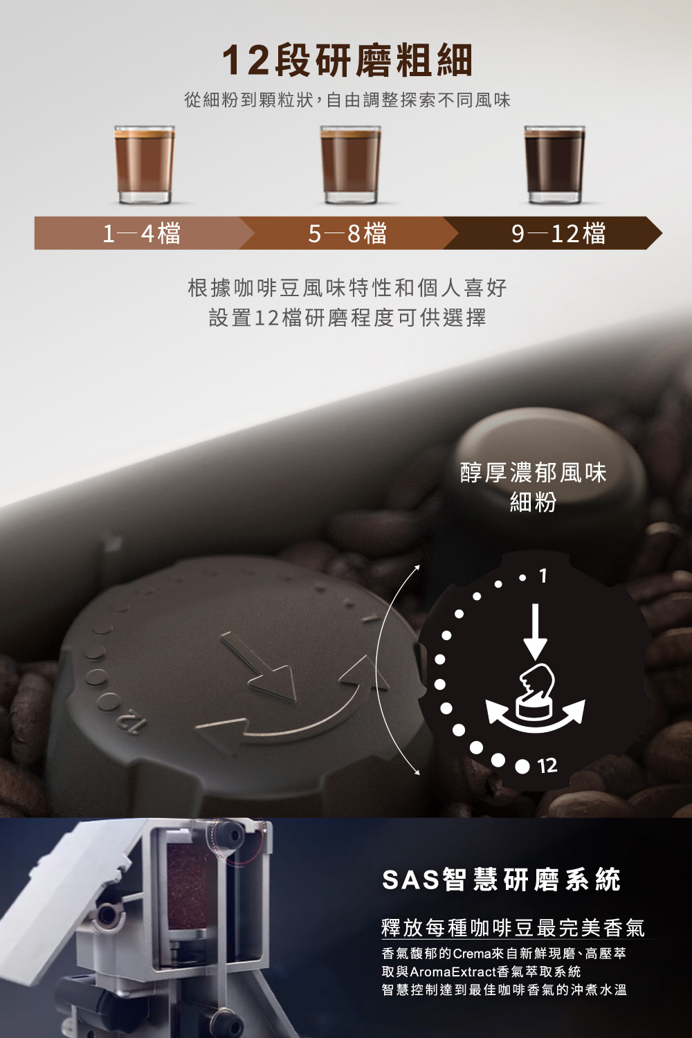 香氣馥郁的Crema來自新鮮現磨、高壓萃