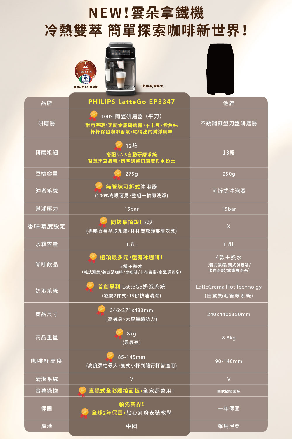 義式濃縮義式淡咖啡冰咖啡卡布奇諾拿鐵瑪奇朵