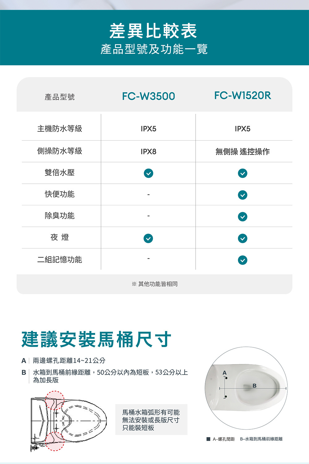 Famiclean全家安 FC-W3500 - 詳情12