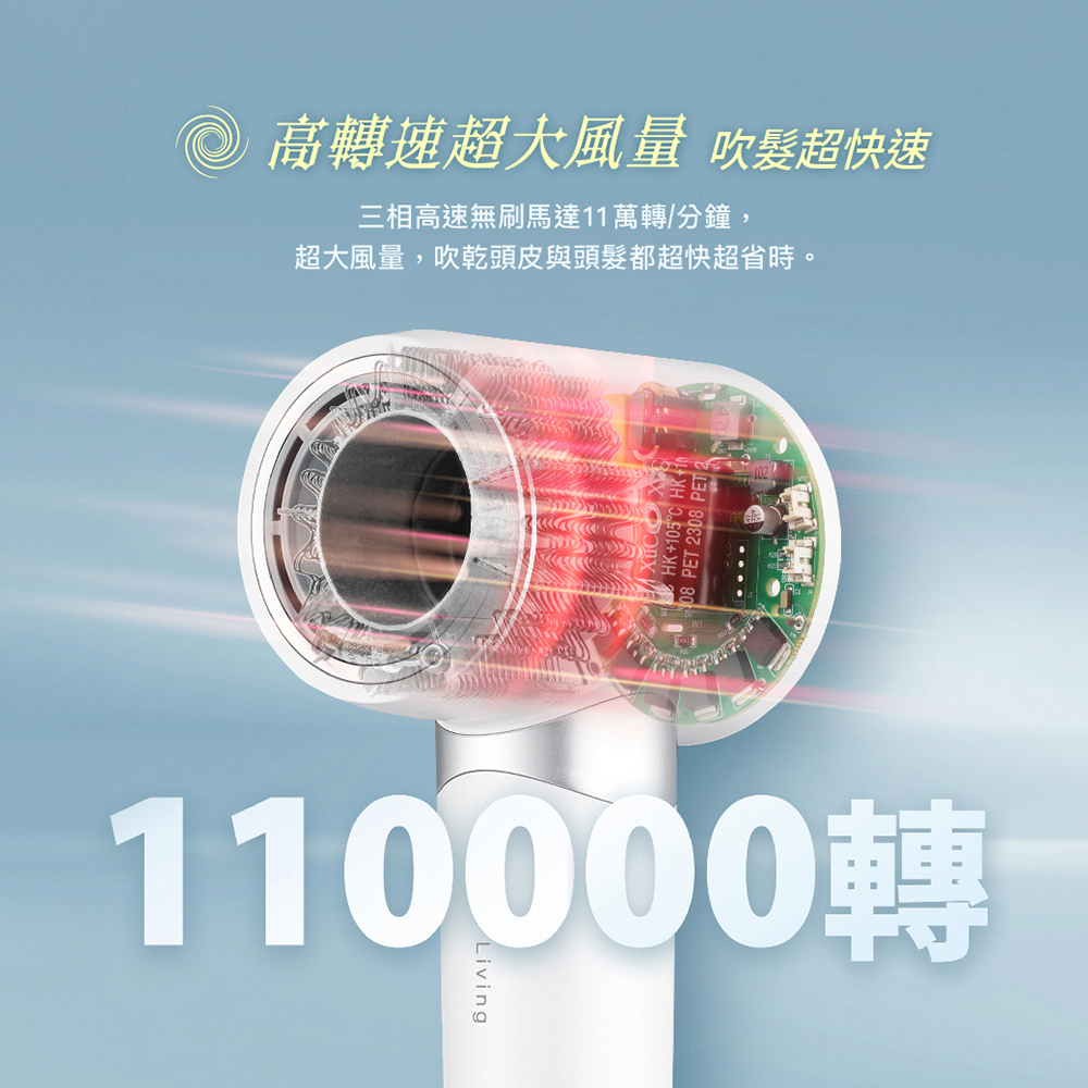 高轉速超大風量 吹髮超快速 三相高速無刷馬達11萬轉分鐘, 超大風量,吹乾頭皮與頭髮都超快超省時。 110000轉 