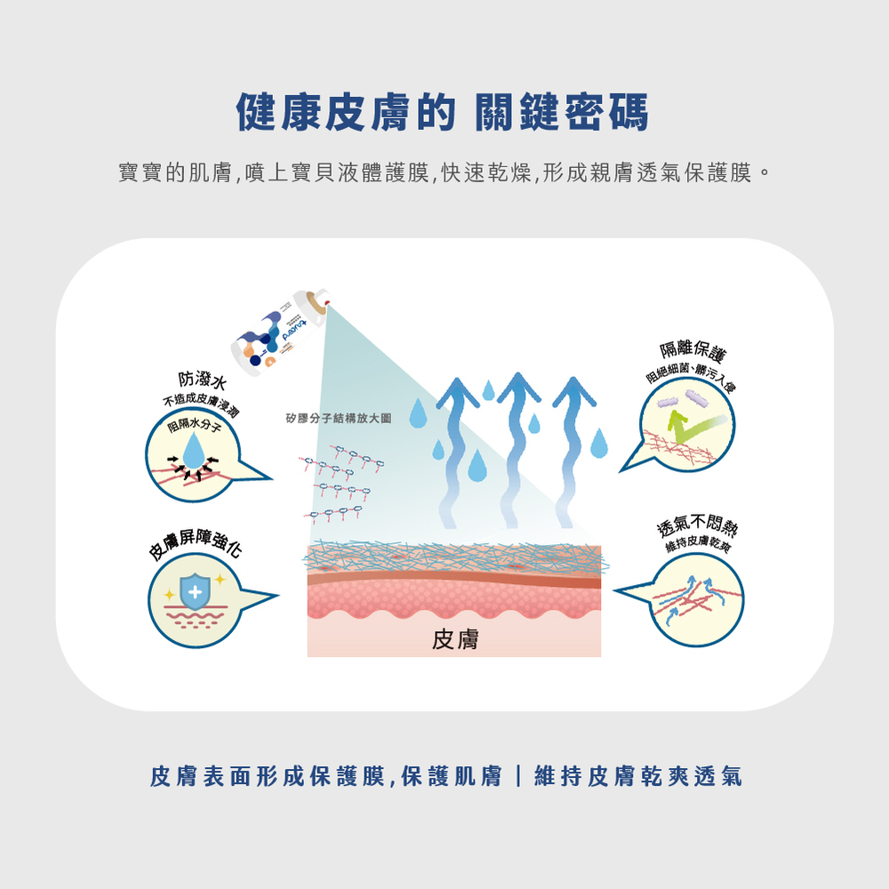 TAICEND 泰陞 寶貝液體保護膜 - 屁屁噴100ml(