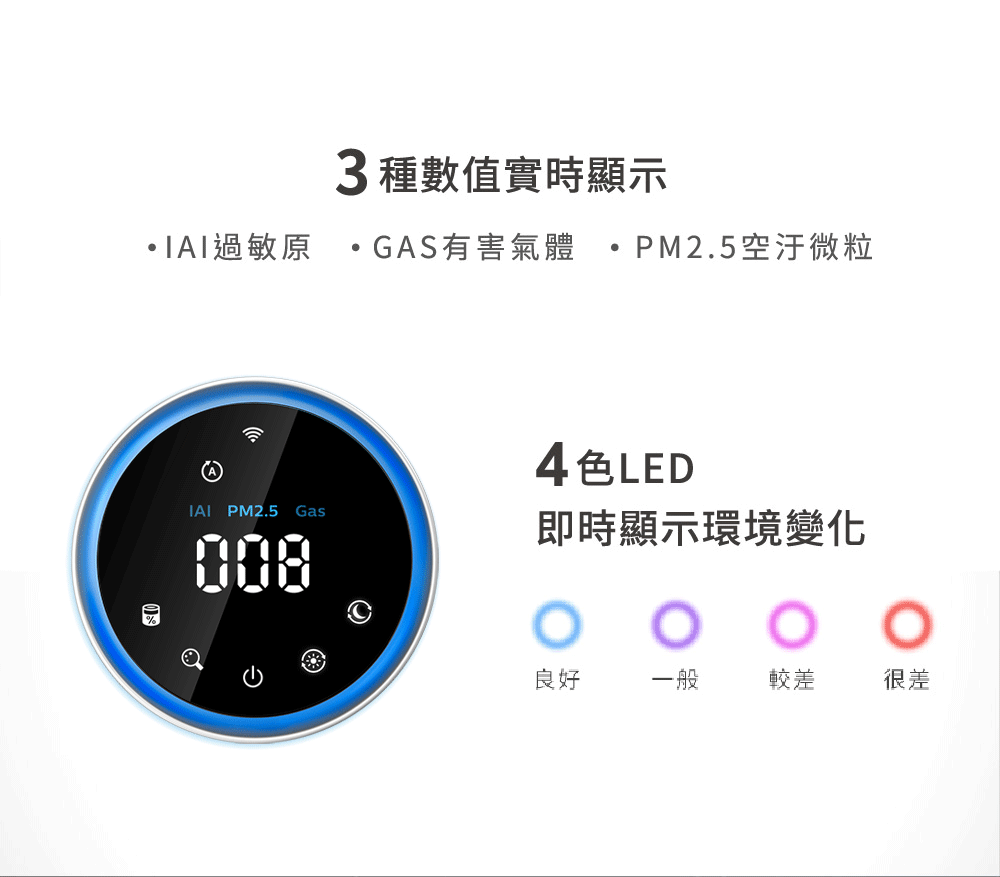 PM2.5空汙微粒