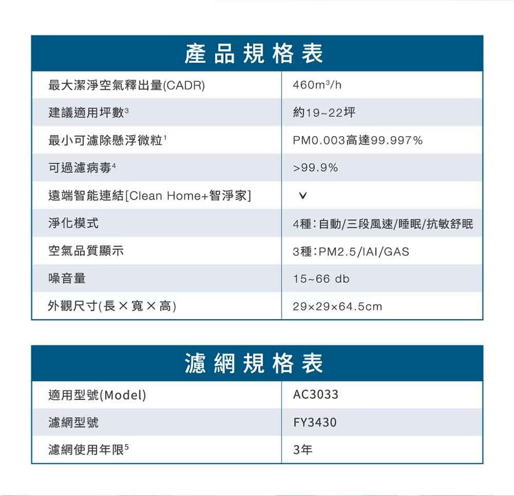 遠端智能連結Clean Home智淨家